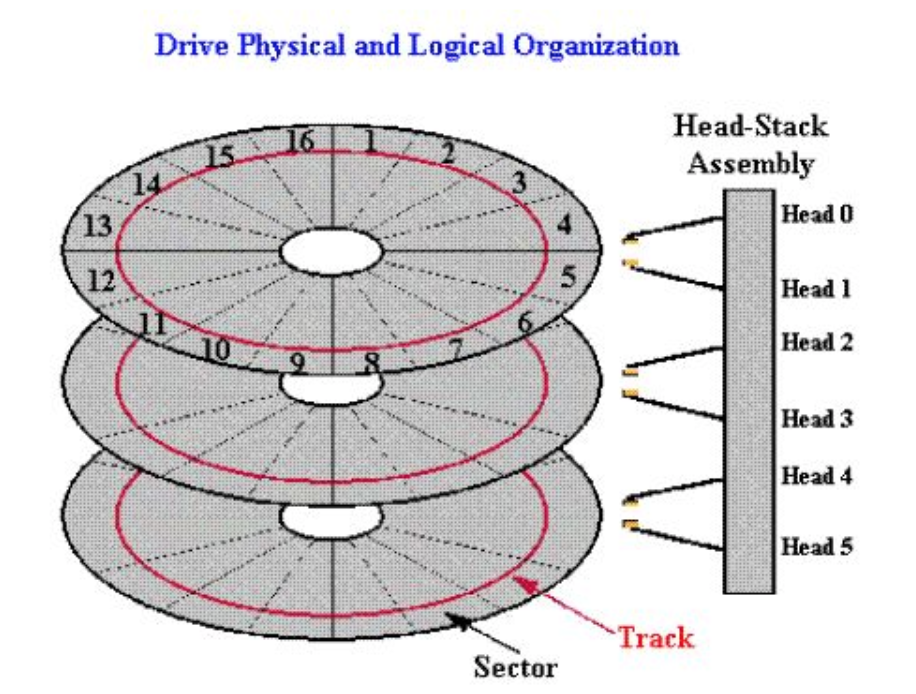 Ext4-Disk-Layout/Disk-struct.png