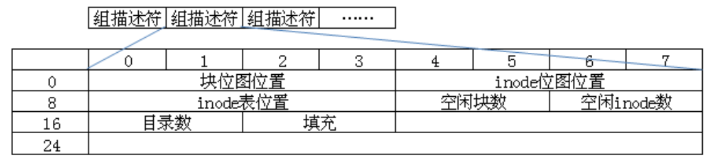 Ext4-Disk-Layout/GDT.png