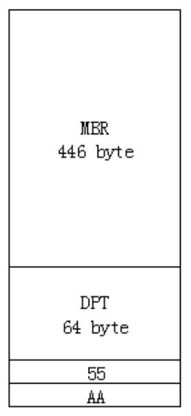 Ext4-Disk-Layout/boot-sector.png