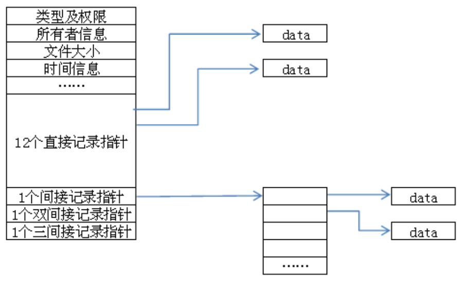 Ext4-Disk-Layout/inode-struct.png