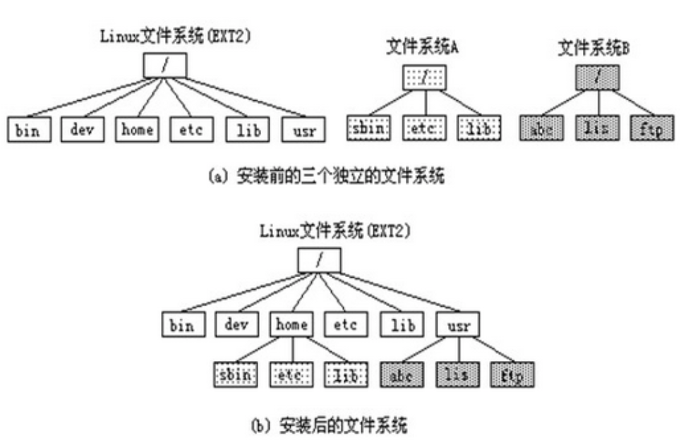 Ext4-Disk-Layout/mount-point.png