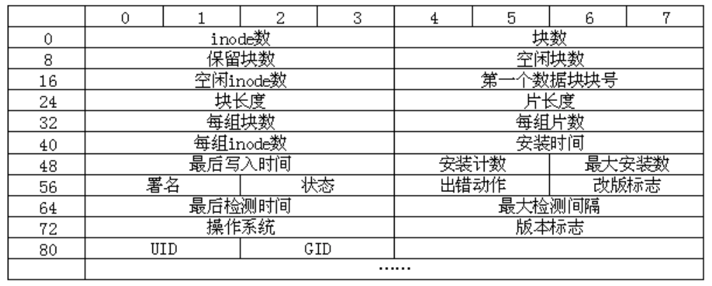 Ext4-Disk-Layout/super-block.png